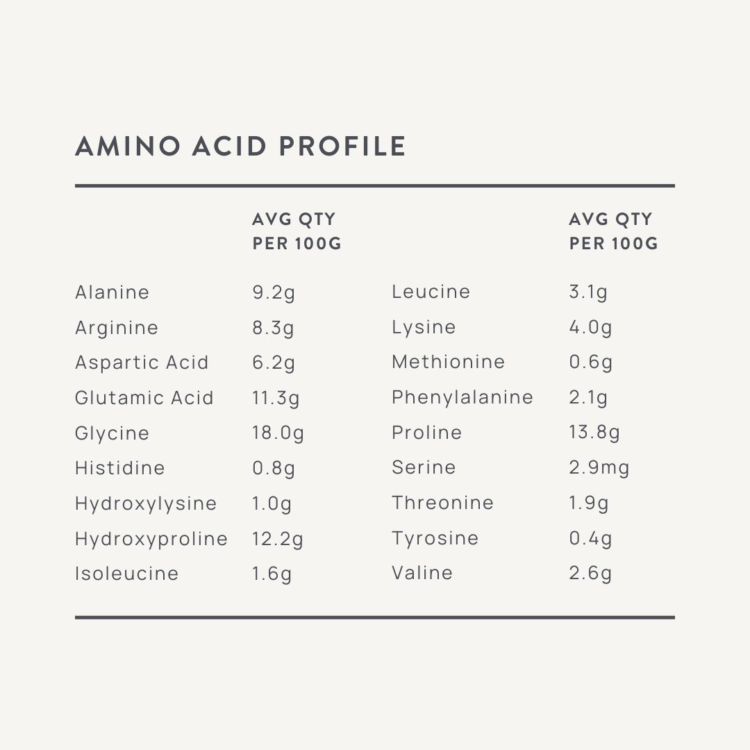 Hydrolysed bovine collagen amino acid profile