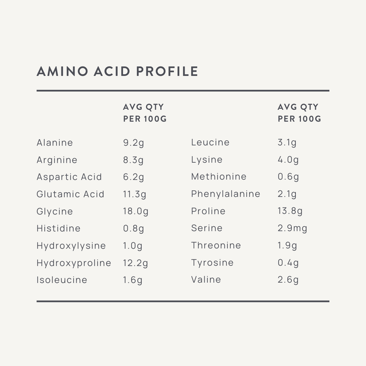 Hydrolysed bovine collagen amino acid profile