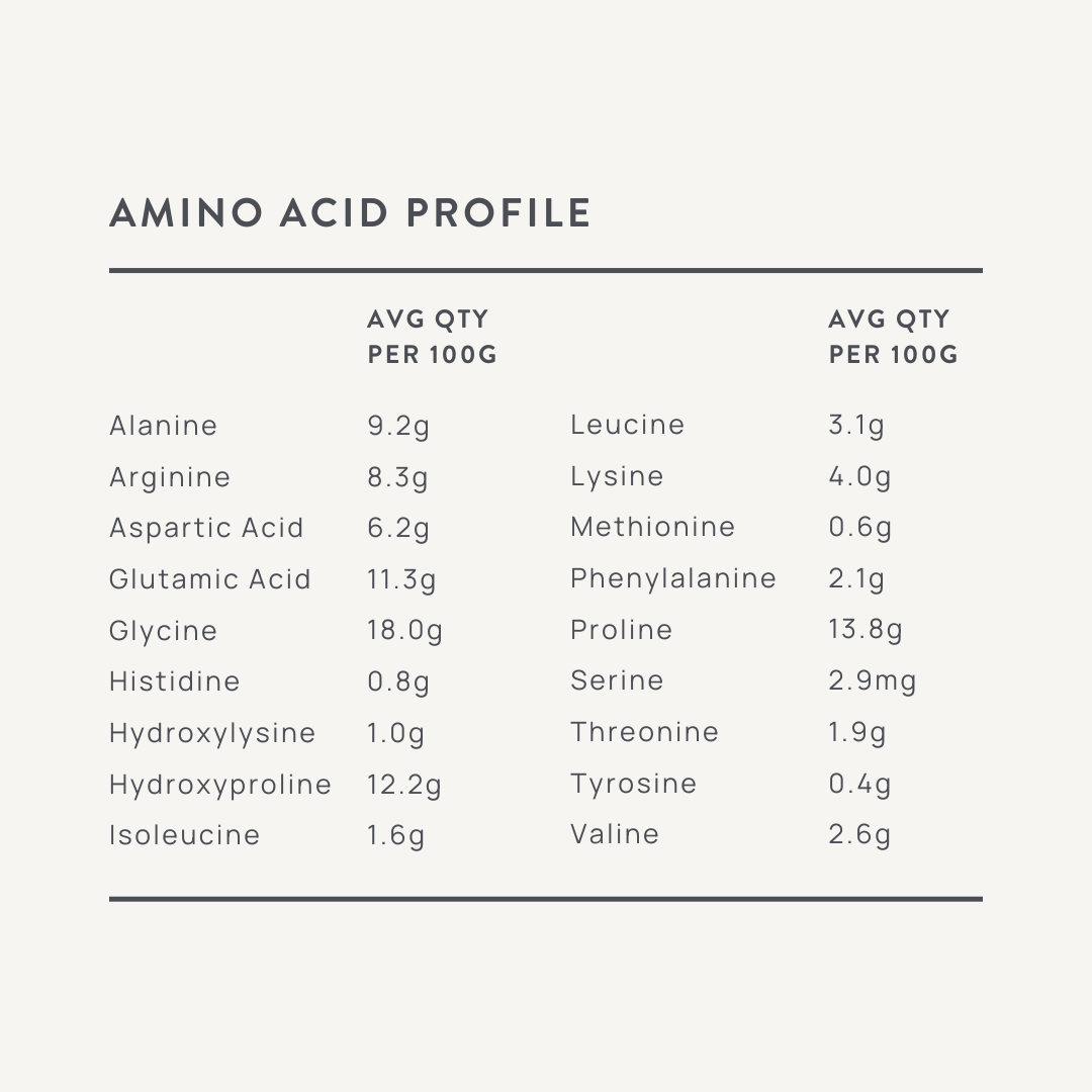 hydrolysed bovine collagen amino acid profile